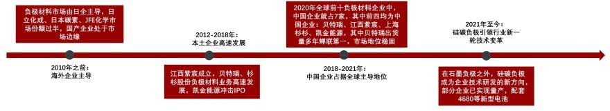 特色图表