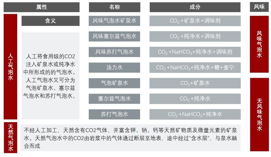 特色图表