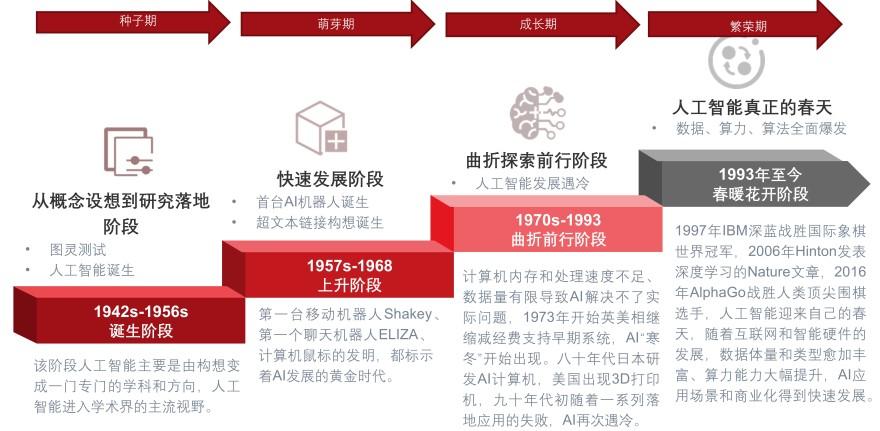 特色图表