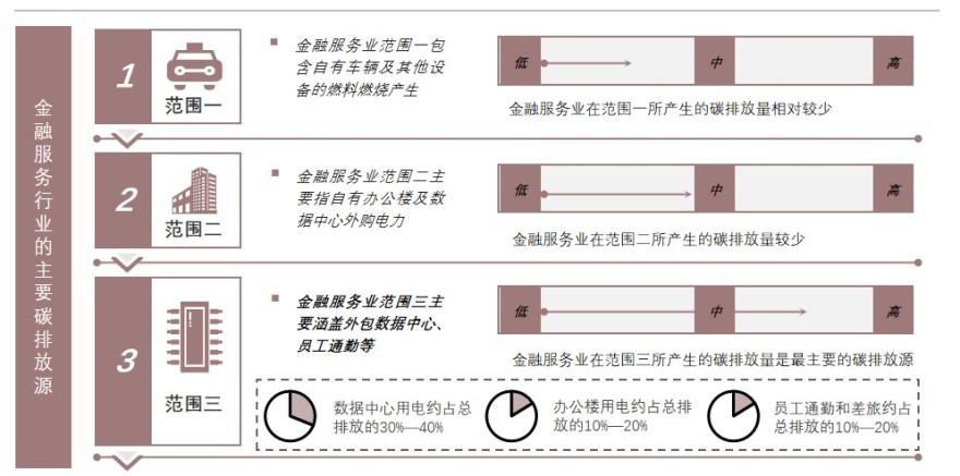 特色图表
