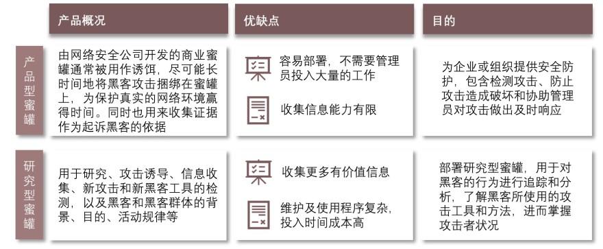 特色图表