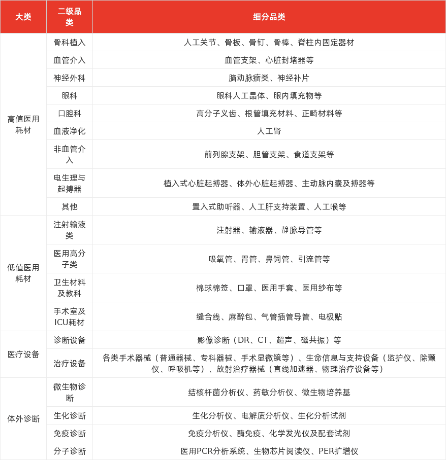 特色图表
