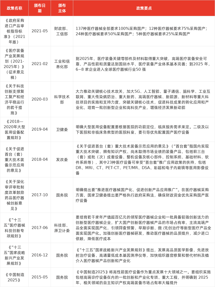 特色图表