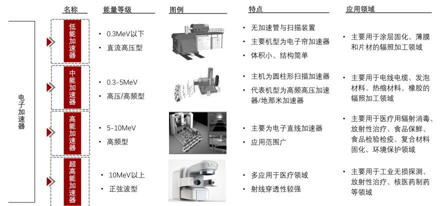 特色图表