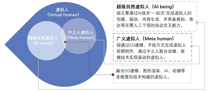 特色图表