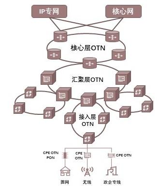 特色图表