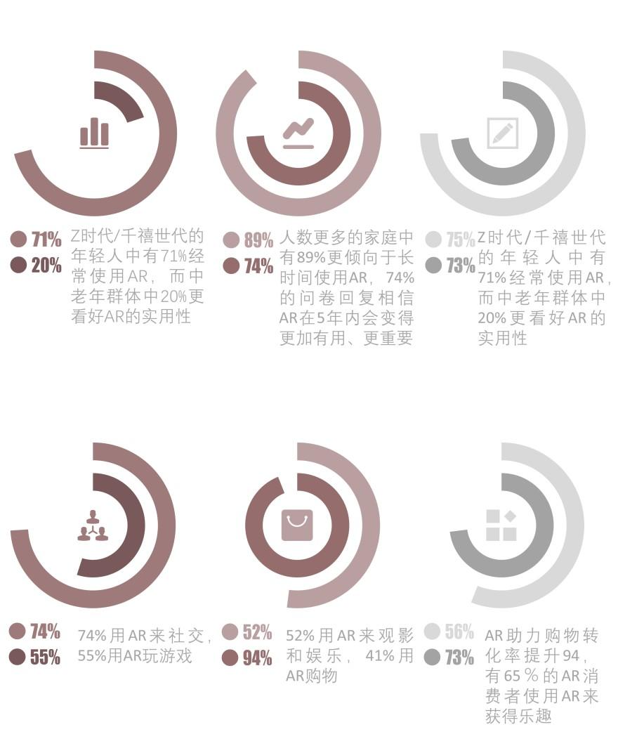 特色图表