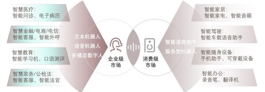 特色图表