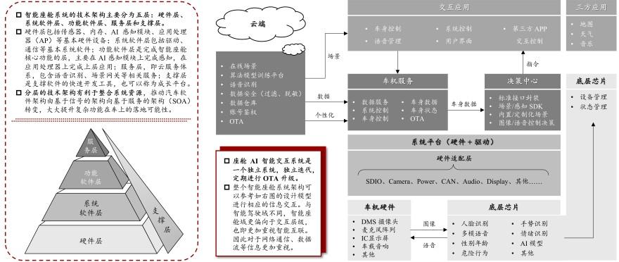 特色图表