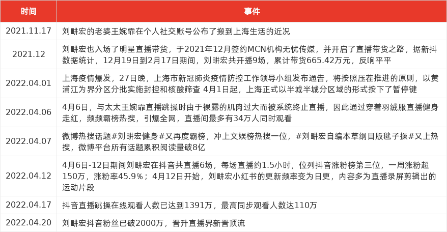 特色图表