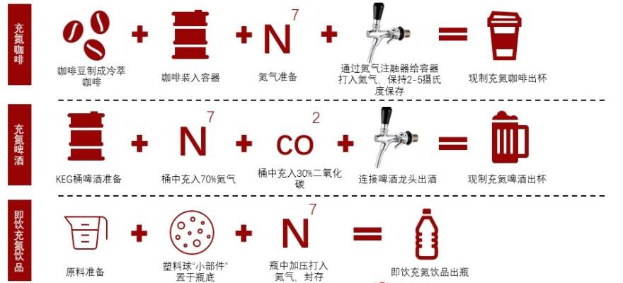 特色图表