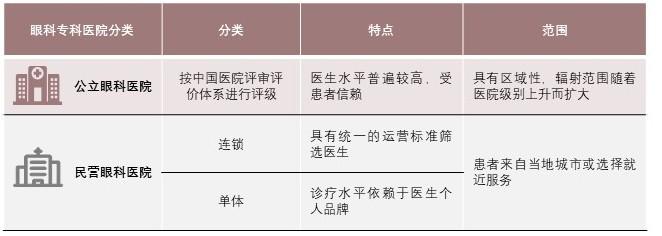 特色图表