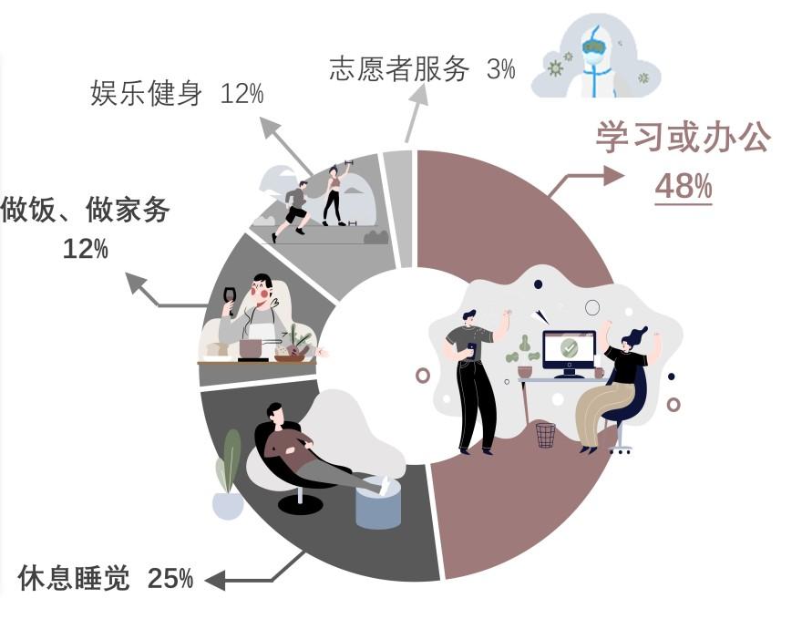 特色图表