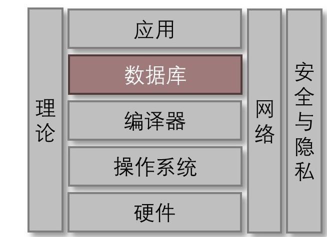 特色图表
