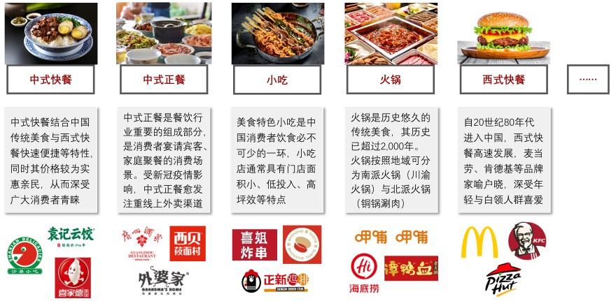 特色图表