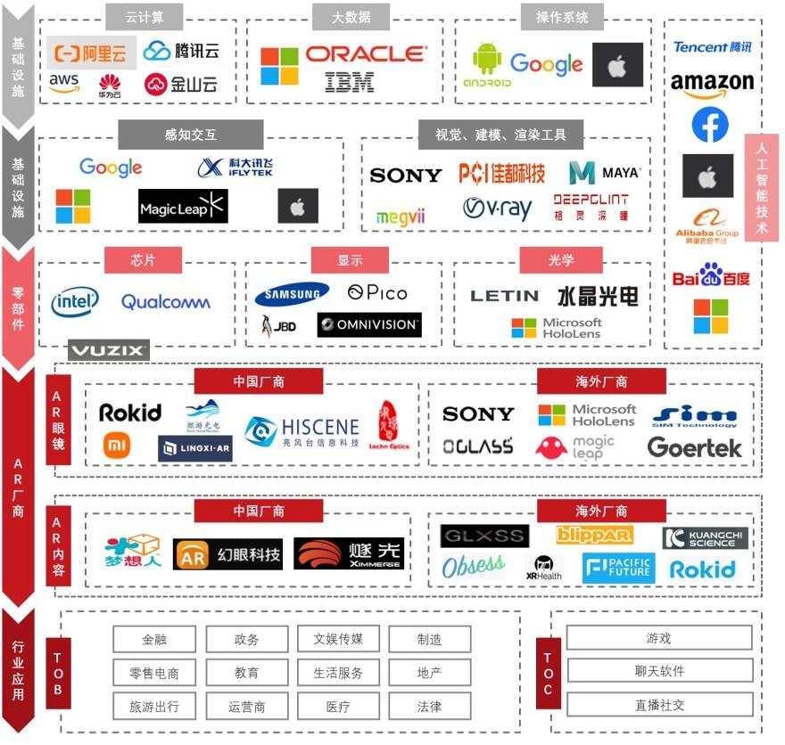 特色图表