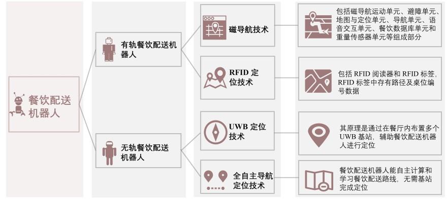 特色图表