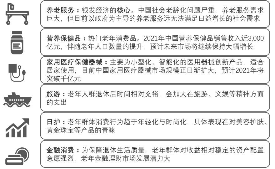 特色图表