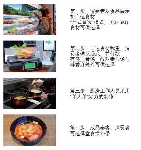 特色图表