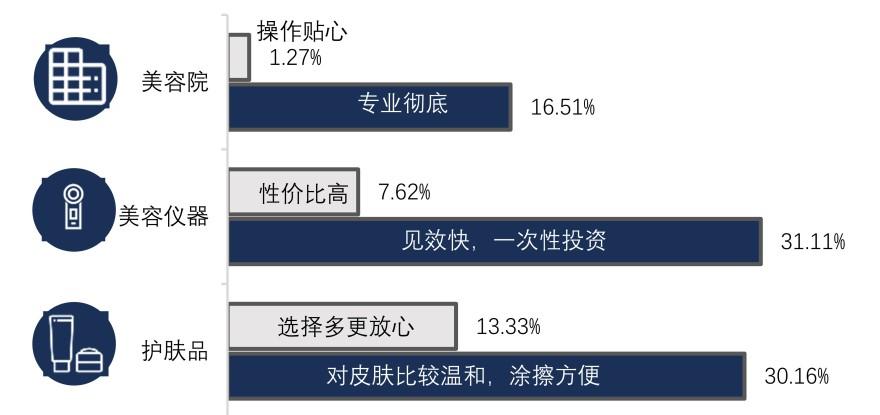特色图表