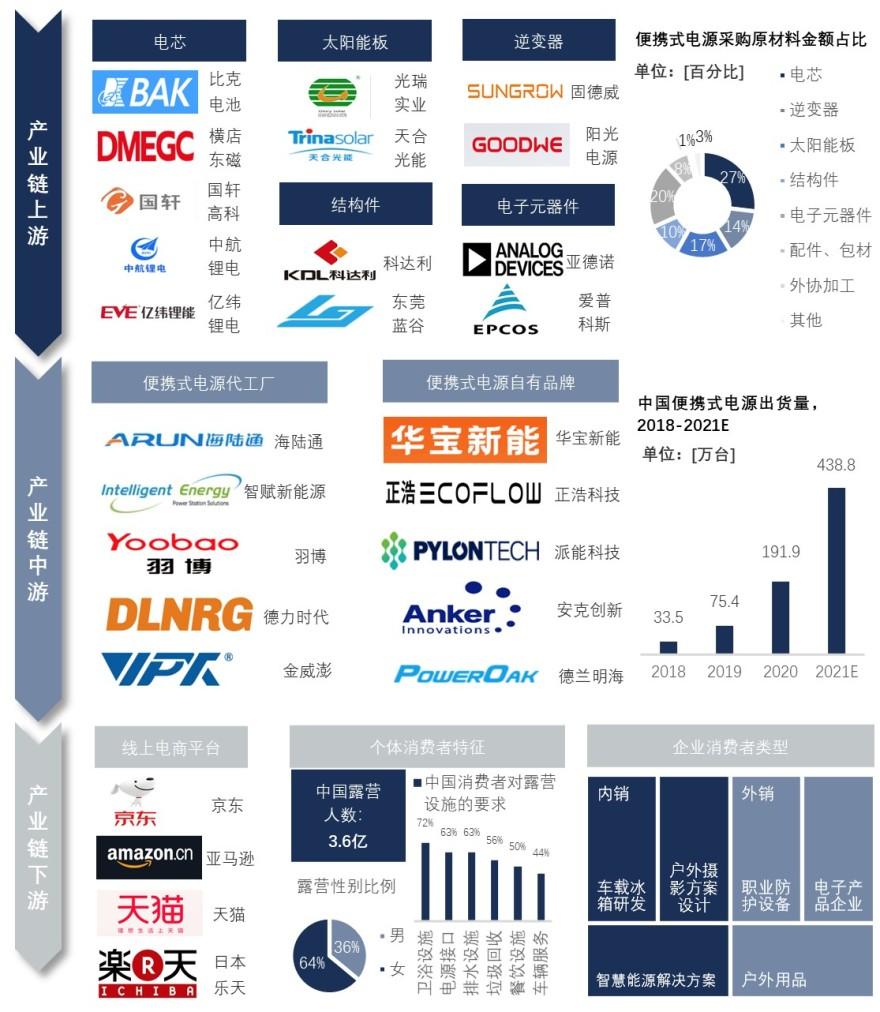 特色图表