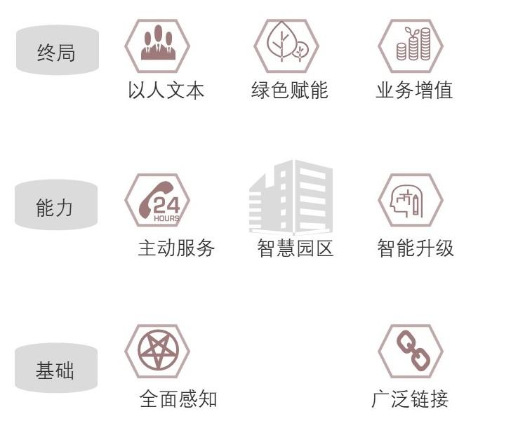 特色图表