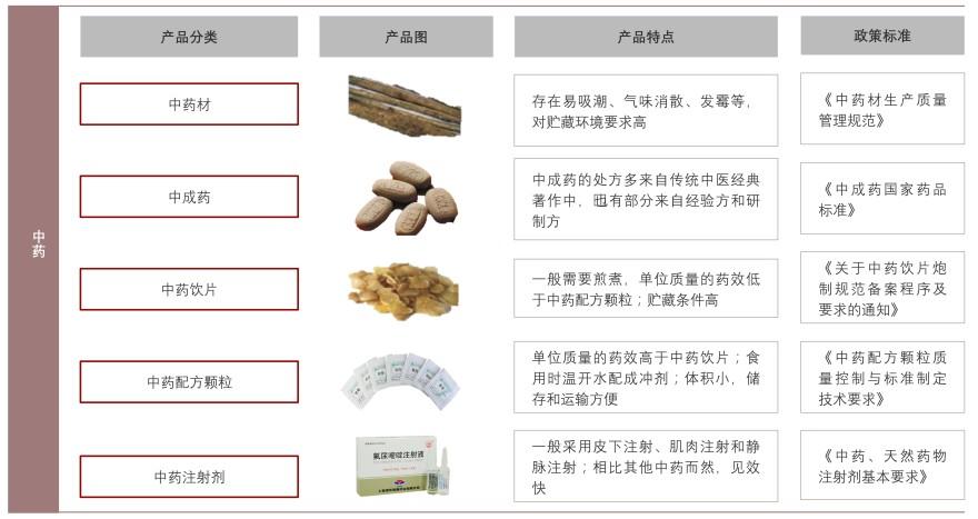 特色图表