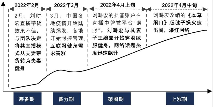 特色图表