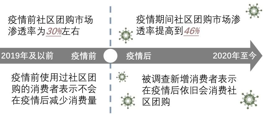 特色图表
