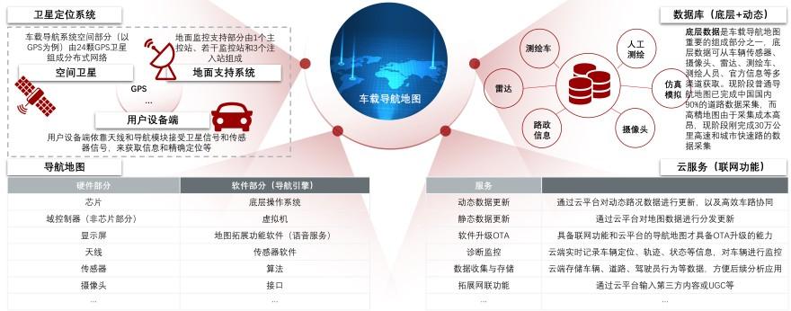 特色图表