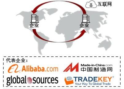 特色图表