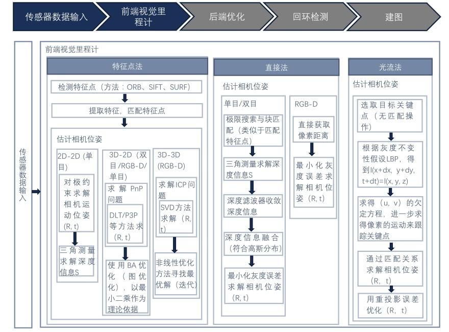 特色图表