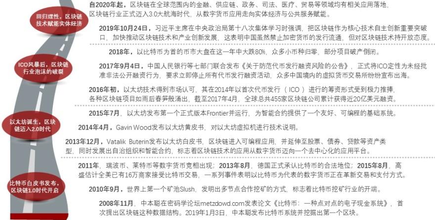 特色图表