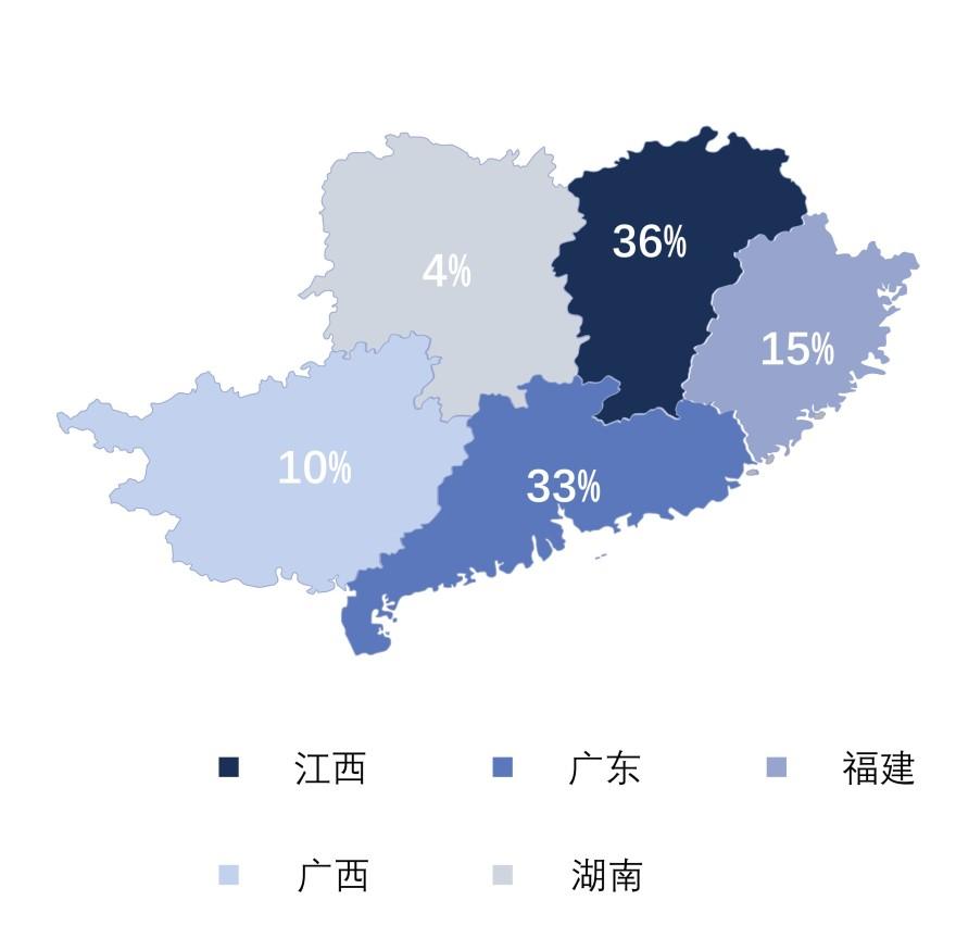 特色图表