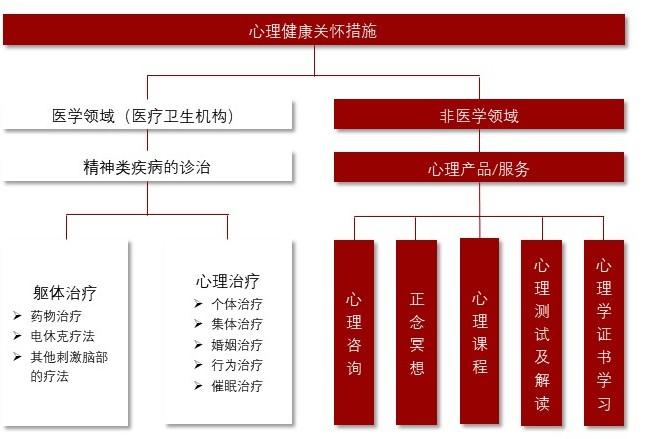 特色图表
