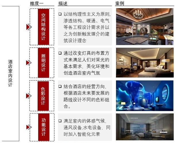 特色图表