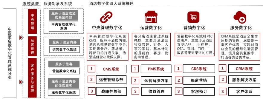 特色图表