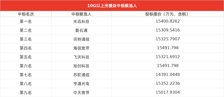 特色图表