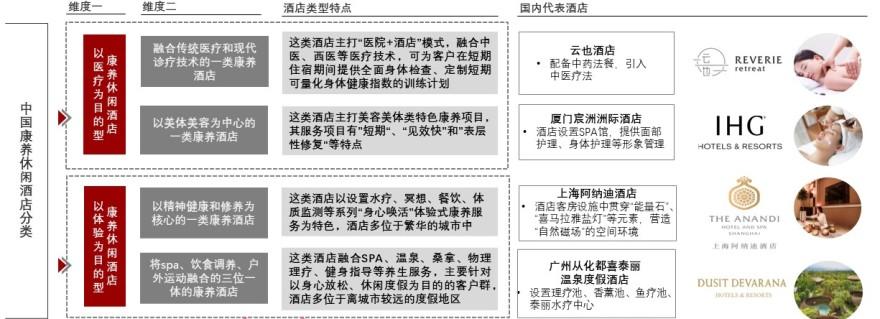 特色图表