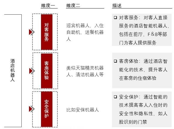 特色图表