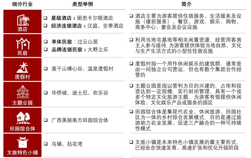 特色图表