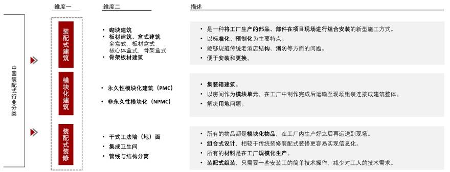 特色图表