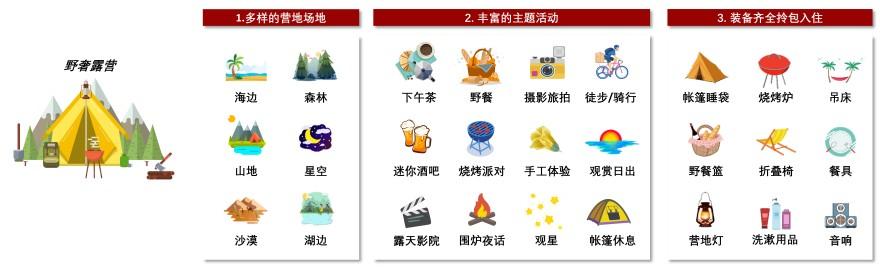特色图表