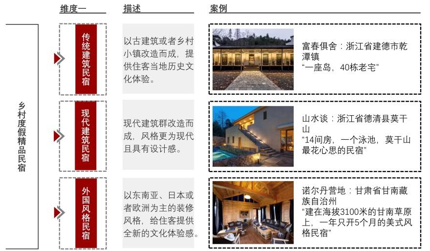 特色图表