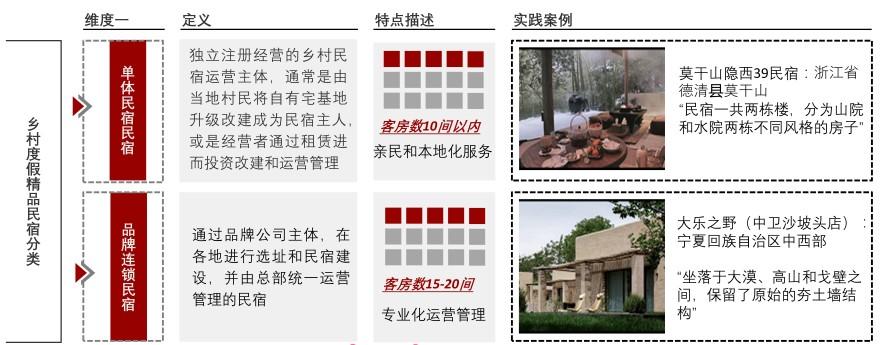 特色图表