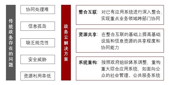 特色图表