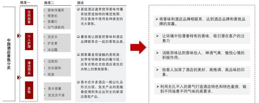 特色图表