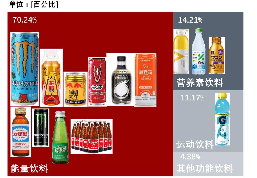 特色图表