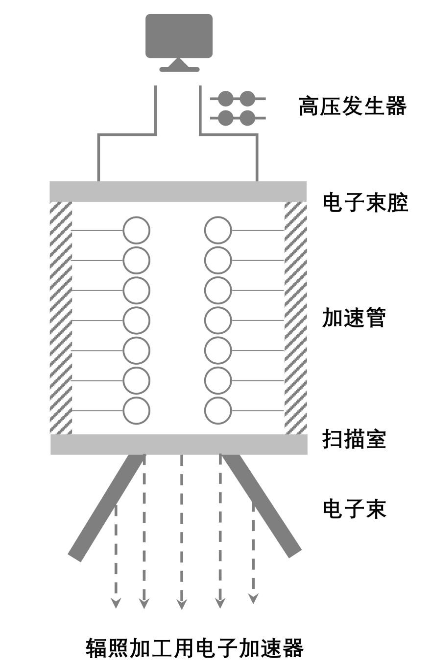 特色图表