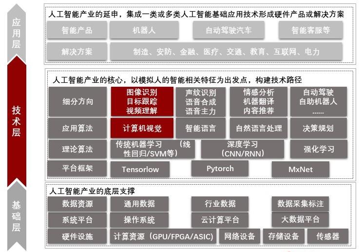 特色图表